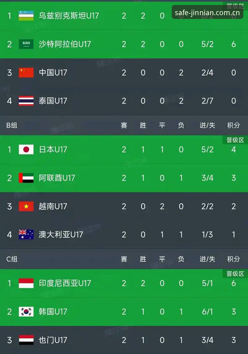 金年会下载 U17世界杯抽签结果出炉,资深用户分享在金年会体育追踪赛事的心得